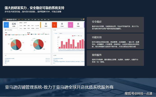 亞馬遜erp系統(tǒng)獨(dú)立部署一鍵采集,跨境亞馬遜店群鋪貨管理系統(tǒng)貼牌定制