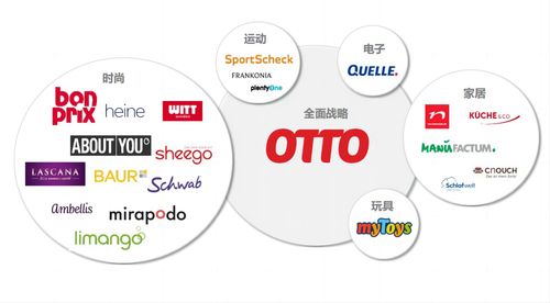 陜西企業(yè)商家聚焦歐洲市場,與歐圖集團 otto group 攜手開拓全球化出海
