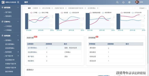 科技賦能企業(yè)疫情突圍戰(zhàn),喜事達供應鏈一體化進程加速