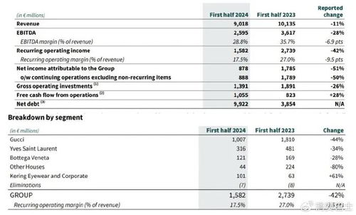 奢侈品集體過冬,gucci已經(jīng)挺不住了 消費巴士