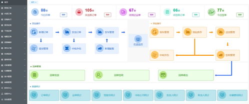 柔性生產(chǎn)排程系統(tǒng) mes erp oms 支持c2m定制訂單 oms 的實時排產(chǎn)算法,自動協(xié)調(diào)設備產(chǎn)能 mes 與物料供應 erp 的java源碼,智能質(zhì)控追溯鏈 mes wms oms 基于區(qū)