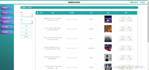 精品python語言django基于爬蟲的新聞資訊分析系統(tǒng)計算機畢設php項目源代碼java安卓app設計asp.net定制小程序
