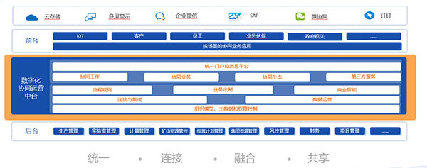 山東黃金集團(tuán):COP(協(xié)同運(yùn)營管理平臺)