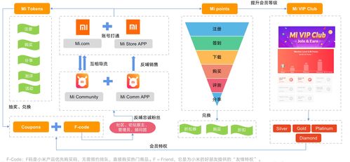 用戶體系深度對標調研 有圖有真相