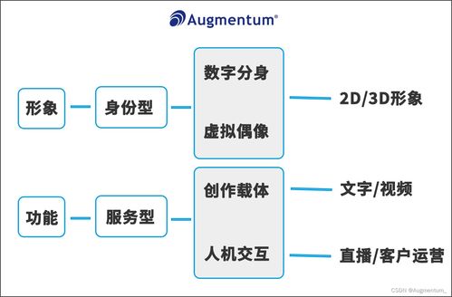 科技驅(qū)動(dòng)進(jìn)化 群碩為企業(yè)定制數(shù)字人，以ERP定制追趕元宇宙時(shí)代步伐